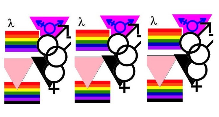 Origem dos símbolos do movimento LGBTQIA+